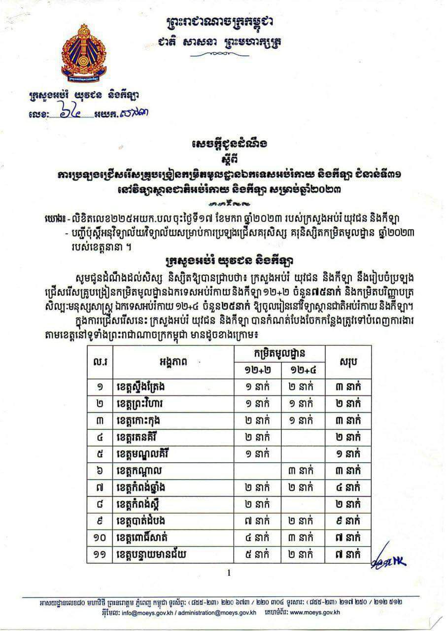 សេចក្ដីជូនដំណឹង ស្ដីពី ការប្រឡងជ្រើសរើសគ្រូបង្រៀនកម្រិតមូលដ្ឋានឯកទេសអប់រំកាយ និងកីឡា ជំនាន់ទី៣១ នៅវិទ្យាស្ថានជាតិអប់រំកាយ និងកីឡា សម្រាប់ឆ្នាំសិក្សា២០២៣