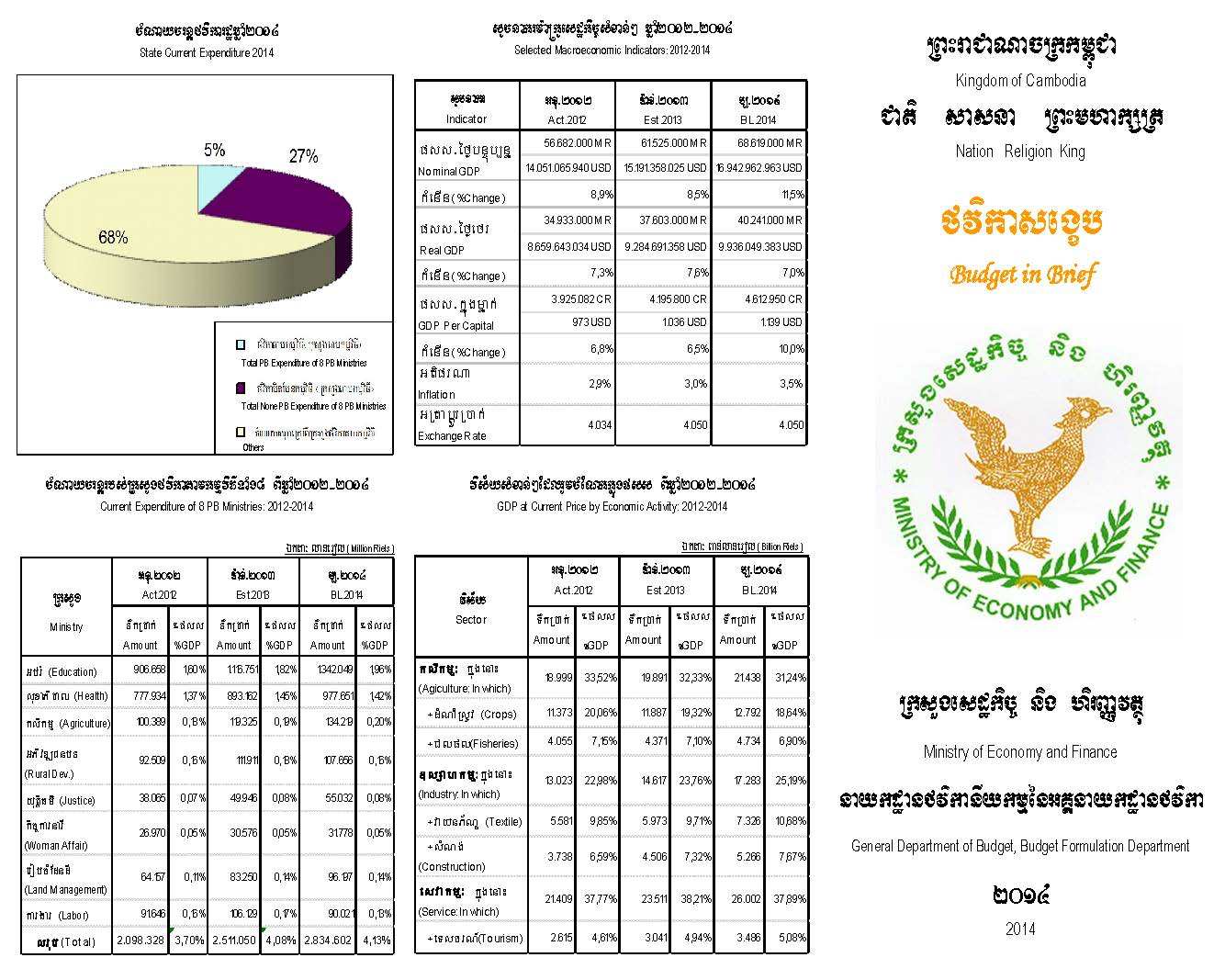 ថវិកាសង្ខេប ឆ្នាំ ២០១៤
